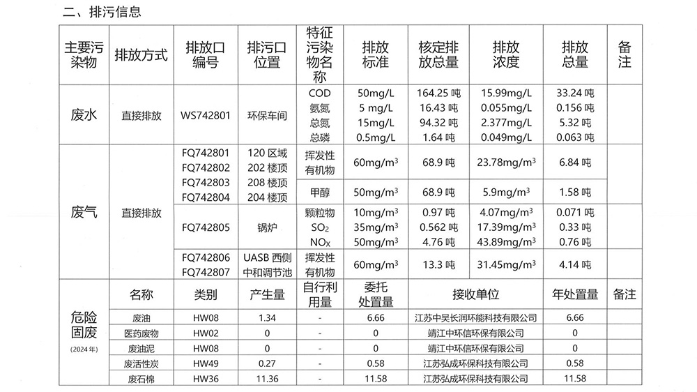 2024年江山制藥環境信息公開-1.jpg
