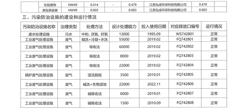 2024年江山制藥環境信息公開-2.jpg