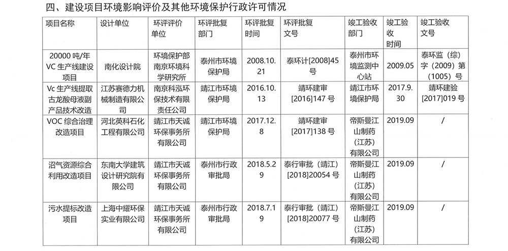 2024年江山制藥環境信息公開-3.jpg