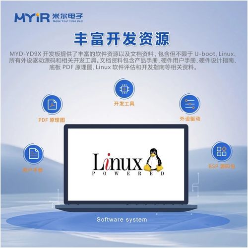 六核國產(chǎn)CPU 米爾自主可控、安全可信的高性能顯控核心板開發(fā)板及軟件開發(fā)