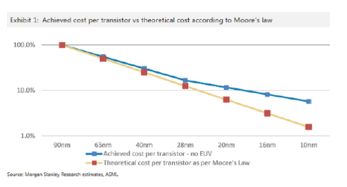 2016年摩根士丹利科技、電信與媒體行業(yè)展望報告解讀